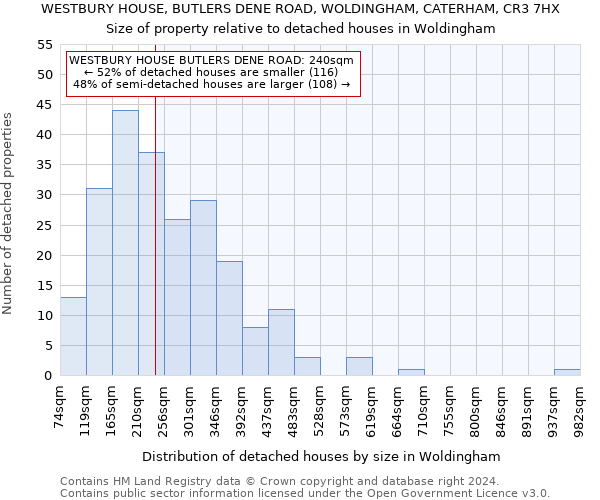 WESTBURY HOUSE, BUTLERS DENE ROAD, WOLDINGHAM, CATERHAM, CR3 7HX: Size of property relative to detached houses in Woldingham