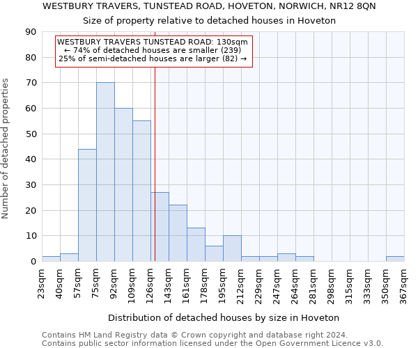 WESTBURY TRAVERS, TUNSTEAD ROAD, HOVETON, NORWICH, NR12 8QN: Size of property relative to detached houses in Hoveton