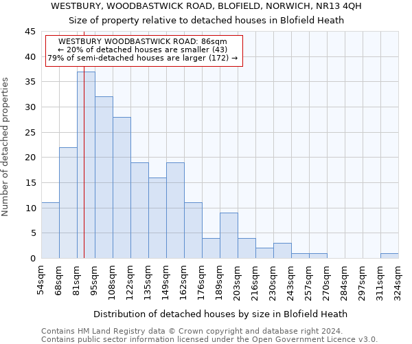 WESTBURY, WOODBASTWICK ROAD, BLOFIELD, NORWICH, NR13 4QH: Size of property relative to detached houses in Blofield Heath