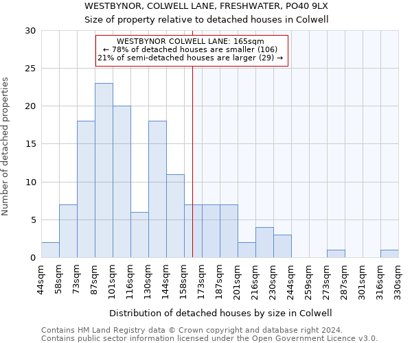 WESTBYNOR, COLWELL LANE, FRESHWATER, PO40 9LX: Size of property relative to detached houses in Colwell