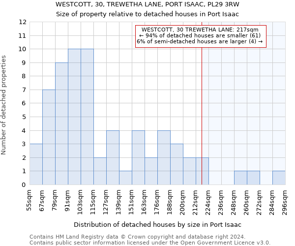 WESTCOTT, 30, TREWETHA LANE, PORT ISAAC, PL29 3RW: Size of property relative to detached houses in Port Isaac