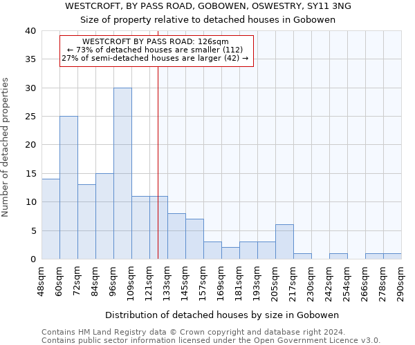 WESTCROFT, BY PASS ROAD, GOBOWEN, OSWESTRY, SY11 3NG: Size of property relative to detached houses in Gobowen