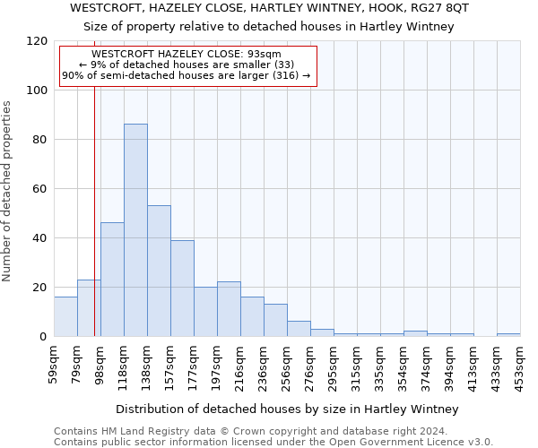 WESTCROFT, HAZELEY CLOSE, HARTLEY WINTNEY, HOOK, RG27 8QT: Size of property relative to detached houses in Hartley Wintney