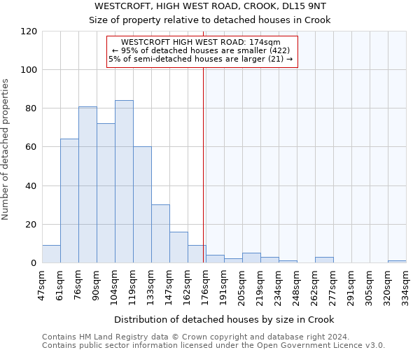 WESTCROFT, HIGH WEST ROAD, CROOK, DL15 9NT: Size of property relative to detached houses in Crook