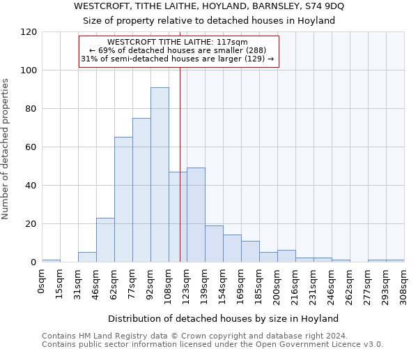 WESTCROFT, TITHE LAITHE, HOYLAND, BARNSLEY, S74 9DQ: Size of property relative to detached houses in Hoyland