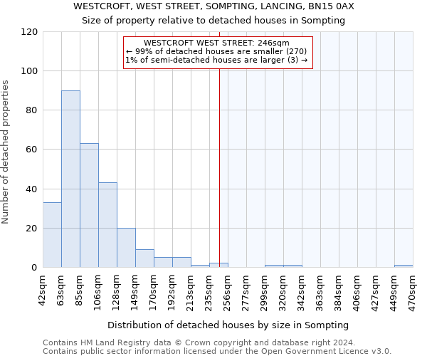 WESTCROFT, WEST STREET, SOMPTING, LANCING, BN15 0AX: Size of property relative to detached houses in Sompting