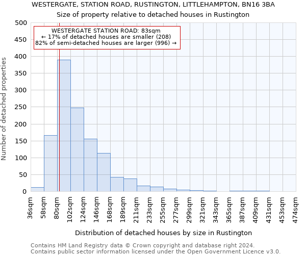 WESTERGATE, STATION ROAD, RUSTINGTON, LITTLEHAMPTON, BN16 3BA: Size of property relative to detached houses in Rustington