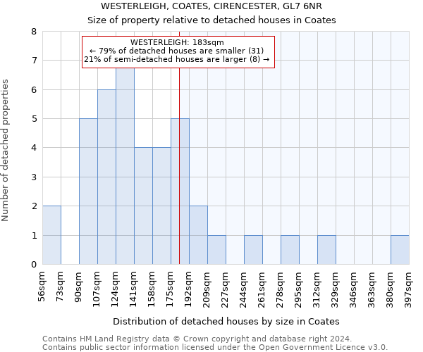 WESTERLEIGH, COATES, CIRENCESTER, GL7 6NR: Size of property relative to detached houses in Coates