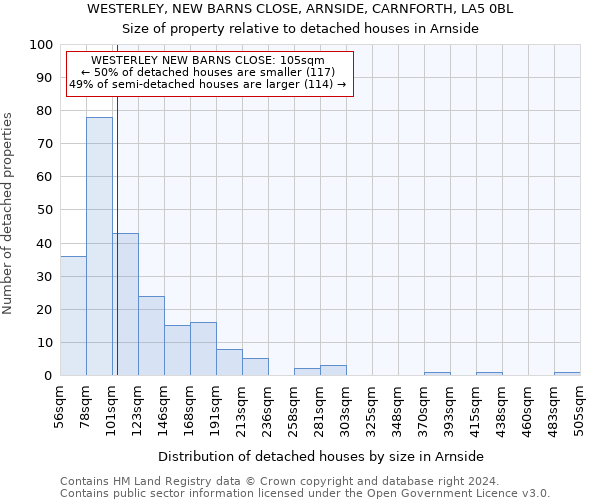 WESTERLEY, NEW BARNS CLOSE, ARNSIDE, CARNFORTH, LA5 0BL: Size of property relative to detached houses in Arnside