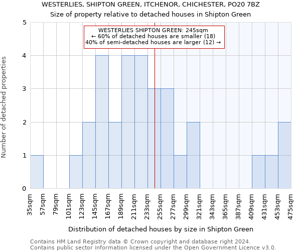 WESTERLIES, SHIPTON GREEN, ITCHENOR, CHICHESTER, PO20 7BZ: Size of property relative to detached houses in Shipton Green