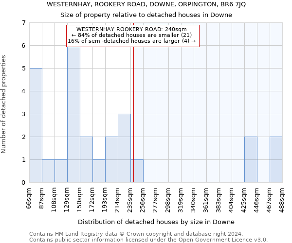 WESTERNHAY, ROOKERY ROAD, DOWNE, ORPINGTON, BR6 7JQ: Size of property relative to detached houses in Downe