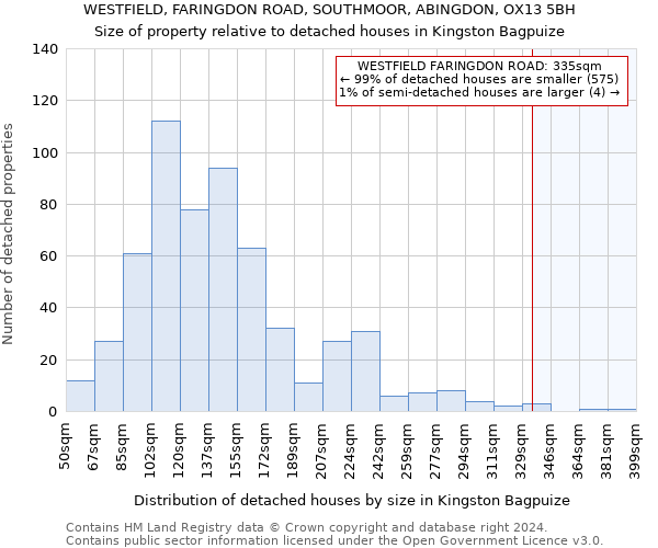 WESTFIELD, FARINGDON ROAD, SOUTHMOOR, ABINGDON, OX13 5BH: Size of property relative to detached houses in Kingston Bagpuize