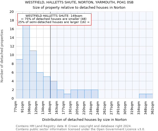 WESTFIELD, HALLETTS SHUTE, NORTON, YARMOUTH, PO41 0SB: Size of property relative to detached houses in Norton