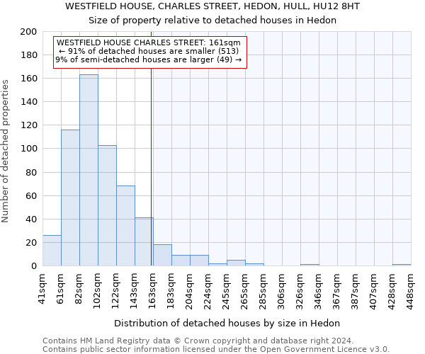 WESTFIELD HOUSE, CHARLES STREET, HEDON, HULL, HU12 8HT: Size of property relative to detached houses in Hedon