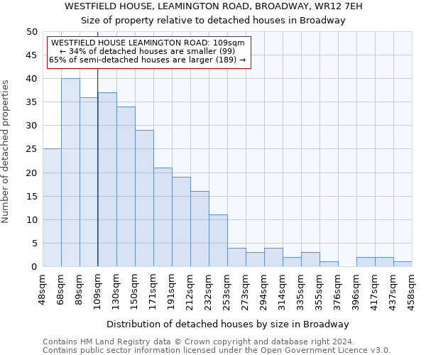 WESTFIELD HOUSE, LEAMINGTON ROAD, BROADWAY, WR12 7EH: Size of property relative to detached houses in Broadway