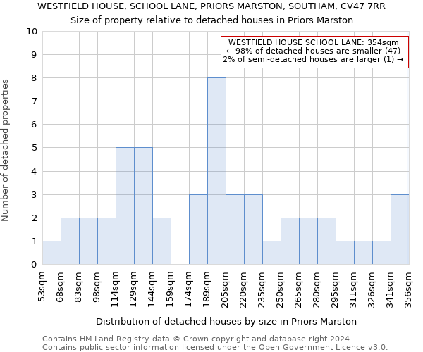 WESTFIELD HOUSE, SCHOOL LANE, PRIORS MARSTON, SOUTHAM, CV47 7RR: Size of property relative to detached houses in Priors Marston