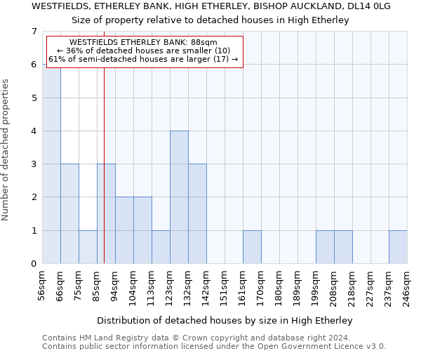 WESTFIELDS, ETHERLEY BANK, HIGH ETHERLEY, BISHOP AUCKLAND, DL14 0LG: Size of property relative to detached houses in High Etherley