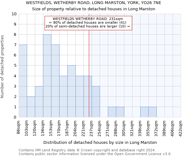 WESTFIELDS, WETHERBY ROAD, LONG MARSTON, YORK, YO26 7NE: Size of property relative to detached houses in Long Marston