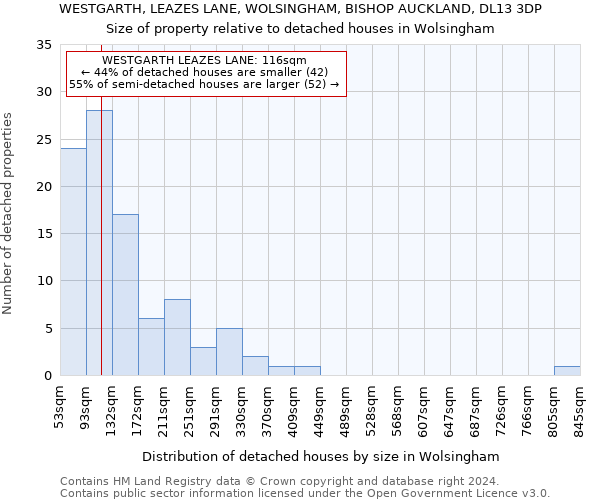 WESTGARTH, LEAZES LANE, WOLSINGHAM, BISHOP AUCKLAND, DL13 3DP: Size of property relative to detached houses in Wolsingham