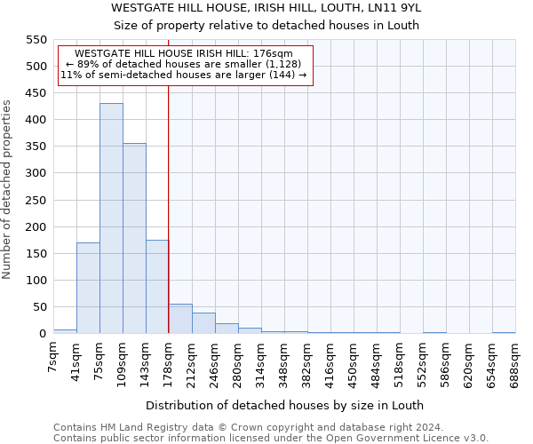 WESTGATE HILL HOUSE, IRISH HILL, LOUTH, LN11 9YL: Size of property relative to detached houses in Louth