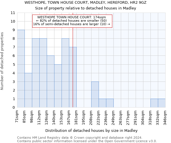 WESTHOPE, TOWN HOUSE COURT, MADLEY, HEREFORD, HR2 9GZ: Size of property relative to detached houses in Madley