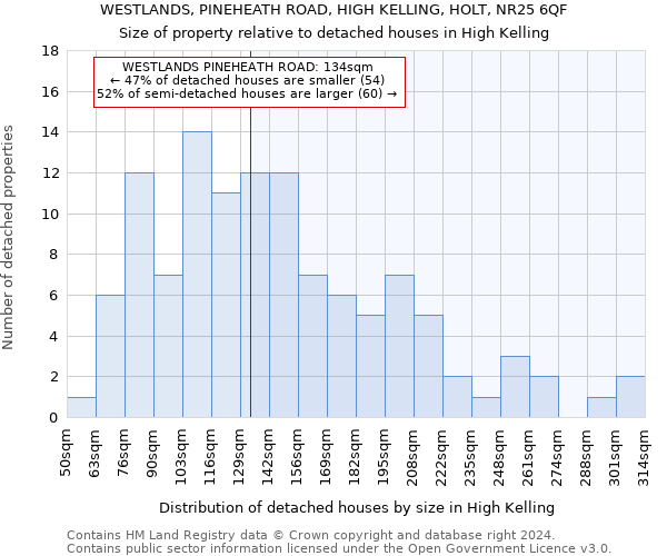 WESTLANDS, PINEHEATH ROAD, HIGH KELLING, HOLT, NR25 6QF: Size of property relative to detached houses in High Kelling