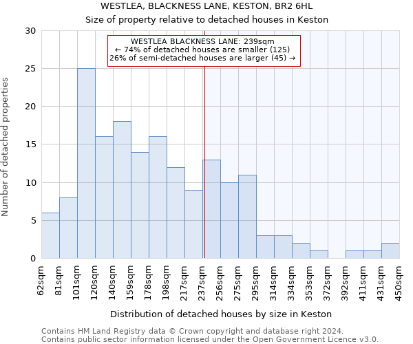 WESTLEA, BLACKNESS LANE, KESTON, BR2 6HL: Size of property relative to detached houses in Keston