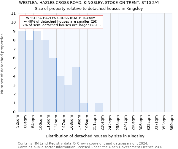 WESTLEA, HAZLES CROSS ROAD, KINGSLEY, STOKE-ON-TRENT, ST10 2AY: Size of property relative to detached houses in Kingsley