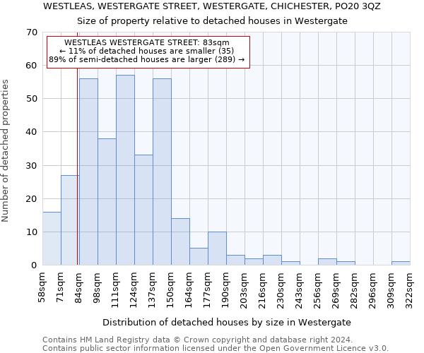 WESTLEAS, WESTERGATE STREET, WESTERGATE, CHICHESTER, PO20 3QZ: Size of property relative to detached houses in Westergate