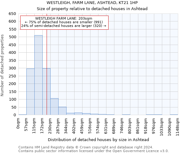 WESTLEIGH, FARM LANE, ASHTEAD, KT21 1HP: Size of property relative to detached houses in Ashtead