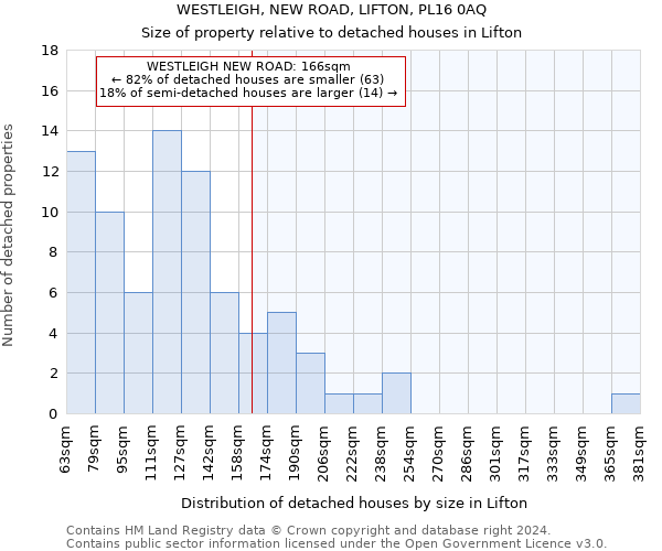 WESTLEIGH, NEW ROAD, LIFTON, PL16 0AQ: Size of property relative to detached houses in Lifton