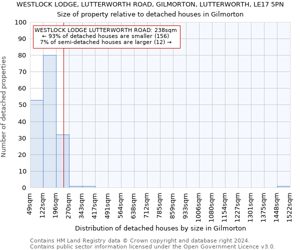 WESTLOCK LODGE, LUTTERWORTH ROAD, GILMORTON, LUTTERWORTH, LE17 5PN: Size of property relative to detached houses in Gilmorton