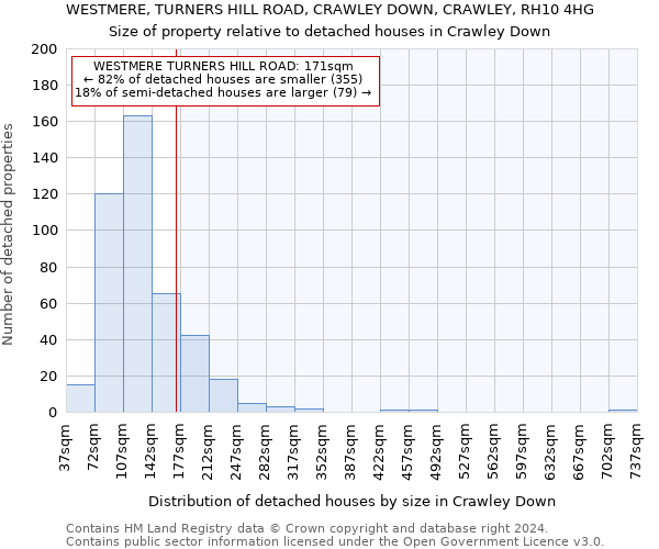 WESTMERE, TURNERS HILL ROAD, CRAWLEY DOWN, CRAWLEY, RH10 4HG: Size of property relative to detached houses in Crawley Down