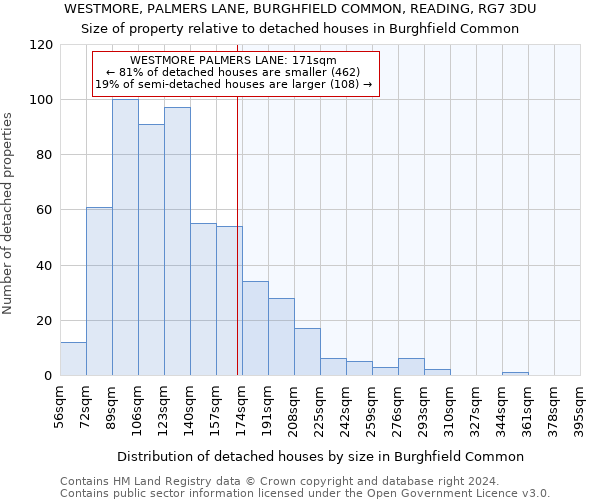 WESTMORE, PALMERS LANE, BURGHFIELD COMMON, READING, RG7 3DU: Size of property relative to detached houses in Burghfield Common