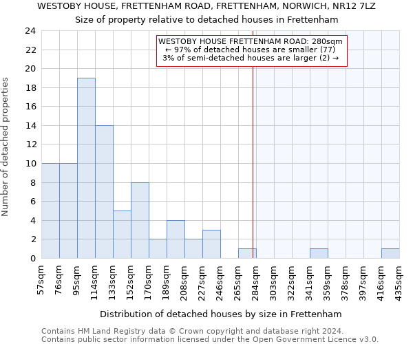 WESTOBY HOUSE, FRETTENHAM ROAD, FRETTENHAM, NORWICH, NR12 7LZ: Size of property relative to detached houses in Frettenham