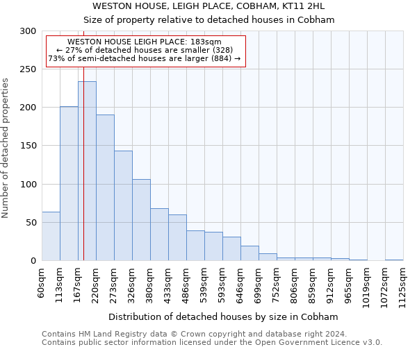 WESTON HOUSE, LEIGH PLACE, COBHAM, KT11 2HL: Size of property relative to detached houses in Cobham