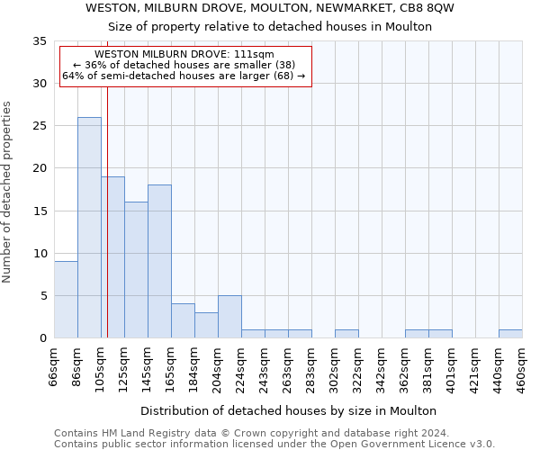 WESTON, MILBURN DROVE, MOULTON, NEWMARKET, CB8 8QW: Size of property relative to detached houses in Moulton