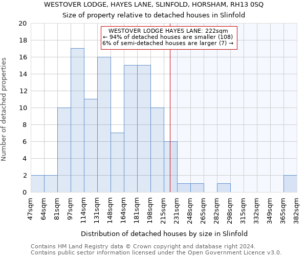 WESTOVER LODGE, HAYES LANE, SLINFOLD, HORSHAM, RH13 0SQ: Size of property relative to detached houses in Slinfold