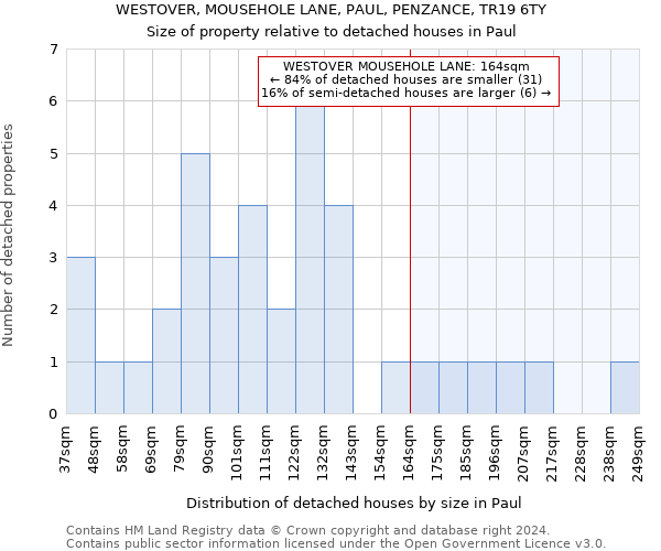 WESTOVER, MOUSEHOLE LANE, PAUL, PENZANCE, TR19 6TY: Size of property relative to detached houses in Paul