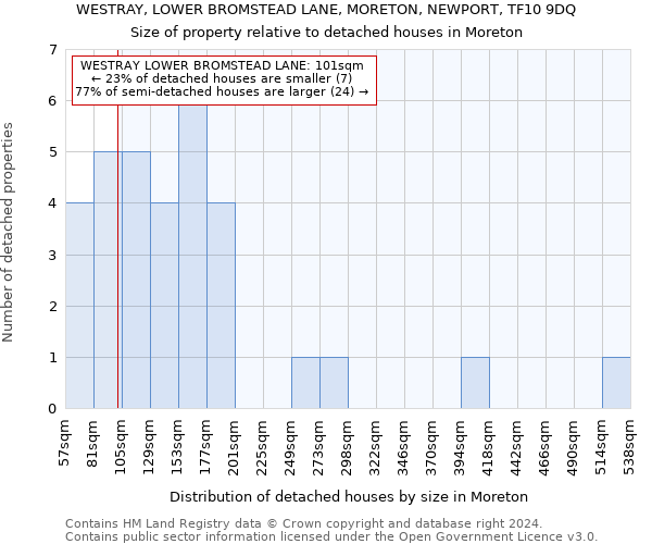 WESTRAY, LOWER BROMSTEAD LANE, MORETON, NEWPORT, TF10 9DQ: Size of property relative to detached houses in Moreton