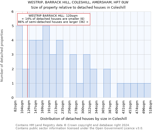 WESTRIP, BARRACK HILL, COLESHILL, AMERSHAM, HP7 0LW: Size of property relative to detached houses in Coleshill