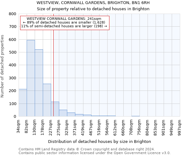 WESTVIEW, CORNWALL GARDENS, BRIGHTON, BN1 6RH: Size of property relative to detached houses in Brighton