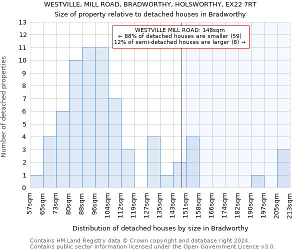 WESTVILLE, MILL ROAD, BRADWORTHY, HOLSWORTHY, EX22 7RT: Size of property relative to detached houses in Bradworthy