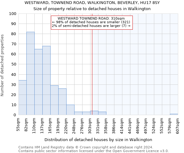 WESTWARD, TOWNEND ROAD, WALKINGTON, BEVERLEY, HU17 8SY: Size of property relative to detached houses in Walkington