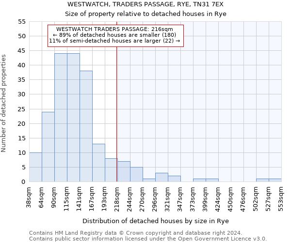 WESTWATCH, TRADERS PASSAGE, RYE, TN31 7EX: Size of property relative to detached houses in Rye