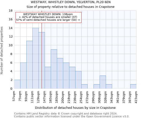 WESTWAY, WHISTLEY DOWN, YELVERTON, PL20 6EN: Size of property relative to detached houses in Crapstone