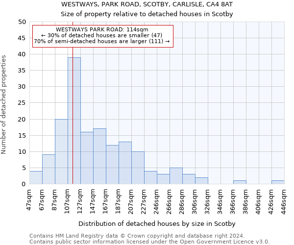 WESTWAYS, PARK ROAD, SCOTBY, CARLISLE, CA4 8AT: Size of property relative to detached houses in Scotby