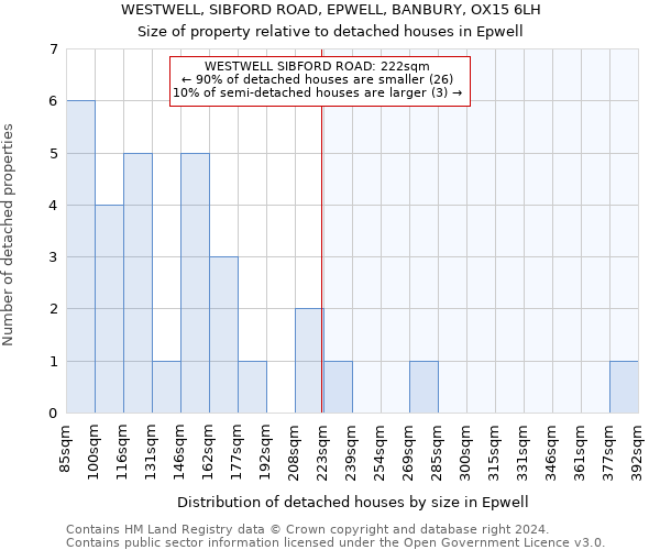 WESTWELL, SIBFORD ROAD, EPWELL, BANBURY, OX15 6LH: Size of property relative to detached houses in Epwell