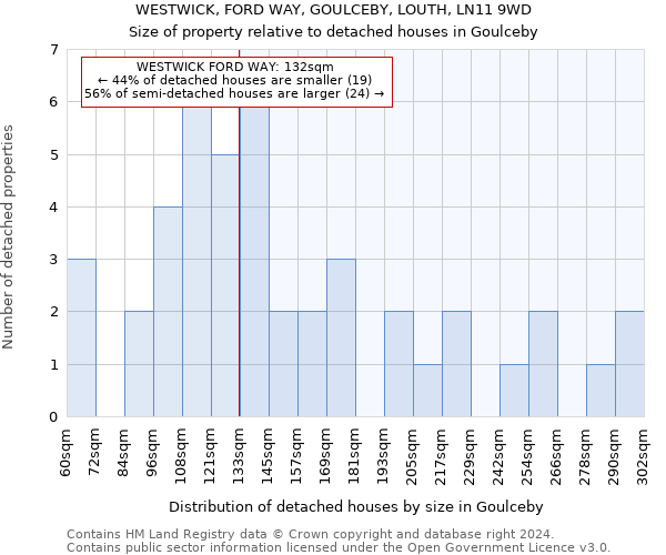 WESTWICK, FORD WAY, GOULCEBY, LOUTH, LN11 9WD: Size of property relative to detached houses in Goulceby