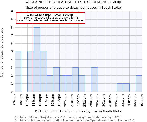 WESTWIND, FERRY ROAD, SOUTH STOKE, READING, RG8 0JL: Size of property relative to detached houses in South Stoke